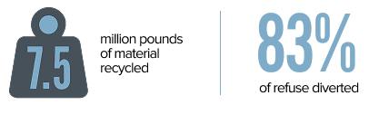 Efficient Manufacturing image